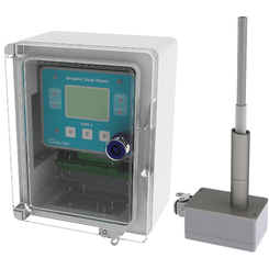Patented solution Autel